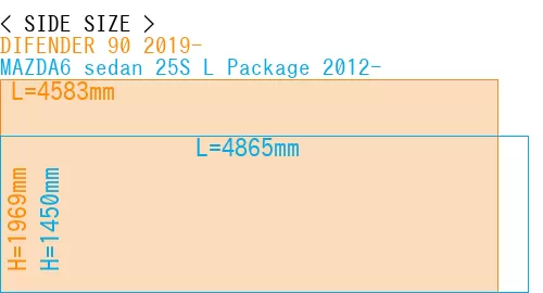 #DIFENDER 90 2019- + MAZDA6 sedan 25S 
L Package 2012-